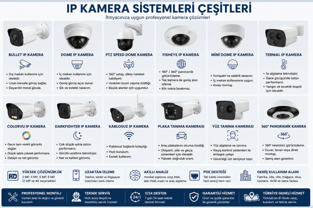 ıp kamera sistemleri