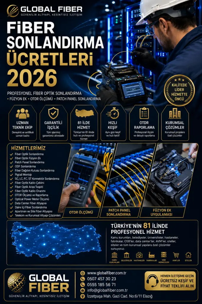Fiber sonlandırma ücretleri 